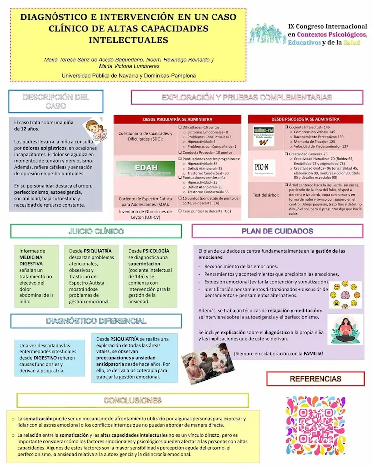 Póster del IX Congreso Internacional en Contextos Psicológicos, Educativos y de la Salud